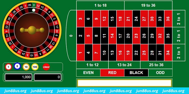 1133win xo so mien bac